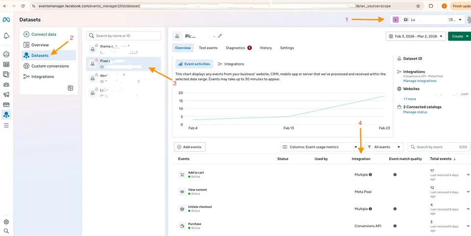 Facebook Conversions API